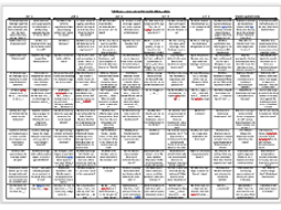 Othello Play 120 Question Grid | Teaching Resources