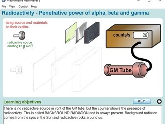 Radioavtivity - Penetrative Power of Alpha, Beta and Gamma
