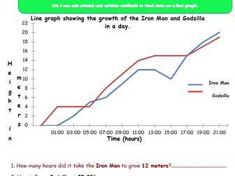 Line Graph Reading - Fully Differentiated - (Answers included)