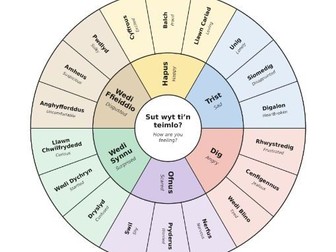 Cylch Emosiynau Welsh Emotions Wheel Y1-4