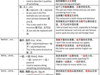 Chinese Grammar Structures HSK 3/4/5