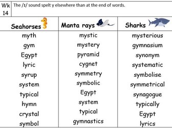 Year 4 spelling lists (differentiated for the year)