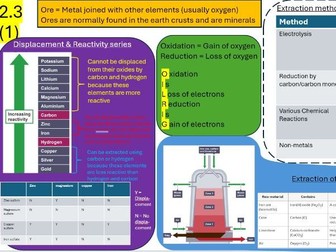 WJEC GCSE Chemistry unit 2 revision mats for topics 2.1 - 2.5