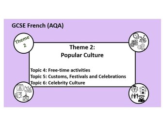Theme 2- Popular Culture- GCSE French