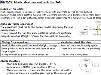 The Absolute Basics – Atoms & radiation review sheet. Condensed key points  for review and checking