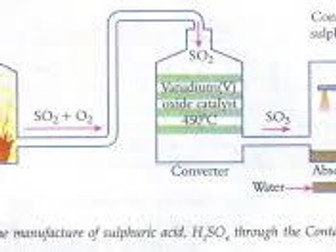 Contact process/sulphuric acid industrial production