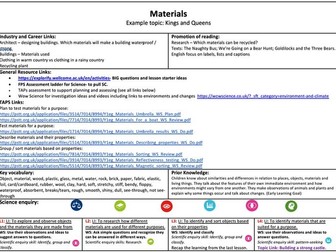 Year 1 Science Curriculum Map