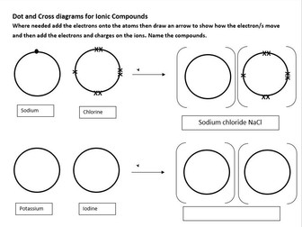 Ionic Bonding Drawings Scaffold