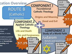 Eduqas Route B Component 1 Theme 1 Origin and Meaning bundle. Edexcel A