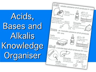 Acids, Bases and Alkalis Knowledge Organiser