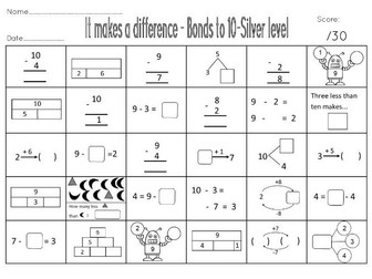 It Makes a Difference -Number bonds to 10 - Maths mastery - Conceptual variation