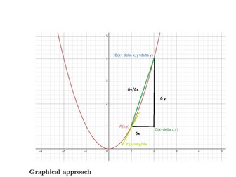 Foundation of Calculus: A Dynamic Visual Approach Concepts for Cambridge International & Edexcel A L