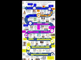 L2 Cambridge nationals Health and Social Care curriculum road map