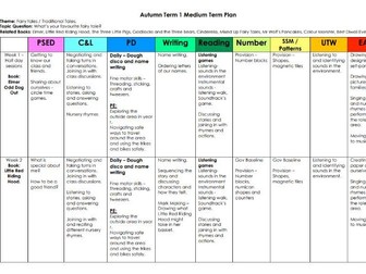 Year R - Autumn 1 Medium Term Plan - Fairy tales