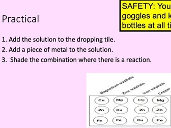 The Reactivity Series