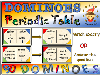 Periodic Table of Elements Dominoes Game KS3