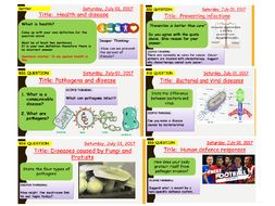 AQA new specification-B5 Communicable diseases-Combined/Additional science bundle