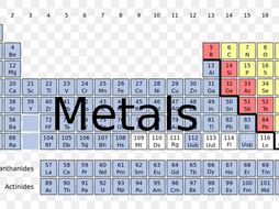 Development of the periodic table | Teaching Resources