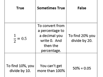 Fractions, Decimals and Percentages True/False cards