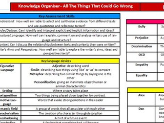 All The Things That Could Go Wrong Knowledge Organiser
