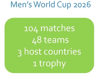 World Cup 2026: Probability
