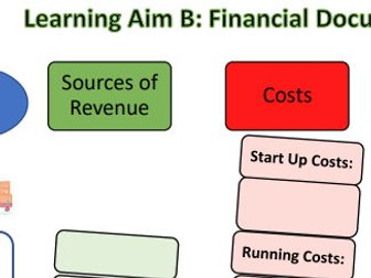 BTEC Tech Award Enterprise Learning Aim B Revision Sheet