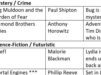 Reading Recommendations for students aged 9-11