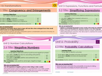 Year 7 Maths Bundle