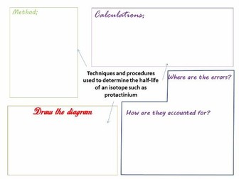 A2 Physics Practical Placemats