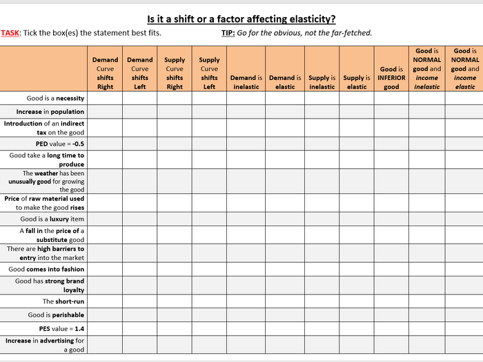 PED, YED, XED & PES Student Work Booklet (AQA & EDEXCEL). All 4 ...