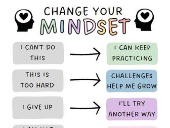 Change Your Mindset - Growth Mindset Printable Classroom Poster