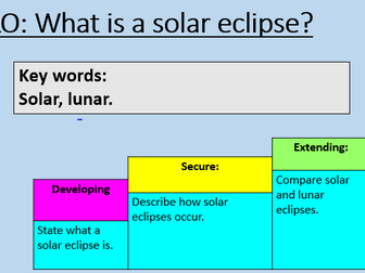Lunar and solar eclipses
