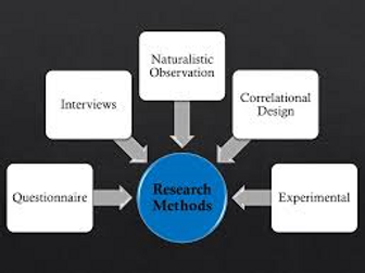 Edexcel GCSE Psychology - Research Methods