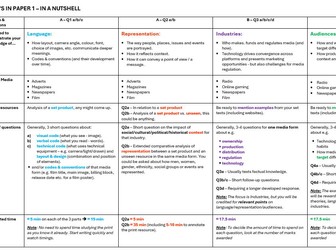 GCSE Media Studies Revision Pack (Eduqas 2026) - Paper 1 and 2