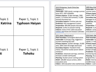 Edexcel B GCSE Revision Paper 1 Complete Case Studies Revision