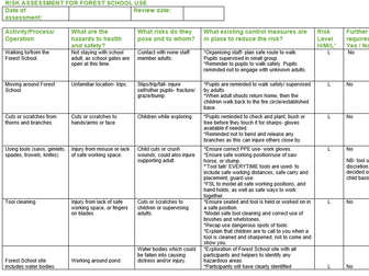 Example Professional Forest School Risk Assessment
