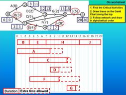 Decision 1 - Chapters 4 and 5 - Route Inspection and Critical Path