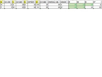 Grade Calculator Level 3 BTEC National Applied Science Extended Certificate