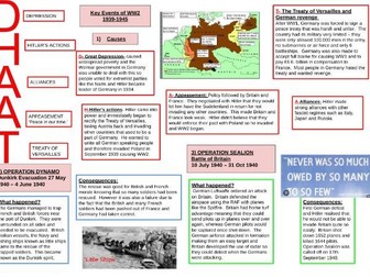 WW2 Knowledge Organiser