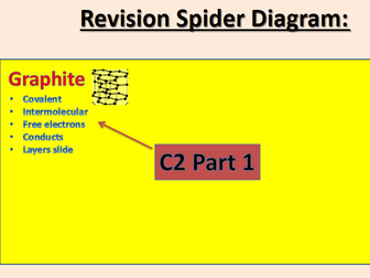 AQA additional chemistry c2 part 1 spider diagram powerpoint