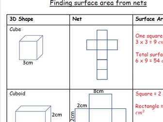 Surface Area from Nets - Worksheet