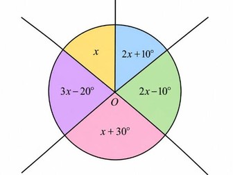 Comprehensive Mathematics Workbook: Algebraic Indices and Equations — Foundation to Advanced Level —
