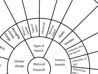 New AQA Geography Living with Natural Hazards Revision Wheel