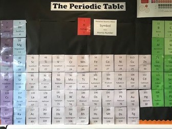 Edexcel Periodic Table Display