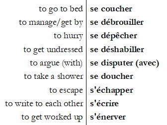 French GCSE, 13+ Common Entrance and Scholarship resource: 64 COMMON REFLEXIVE VERBS