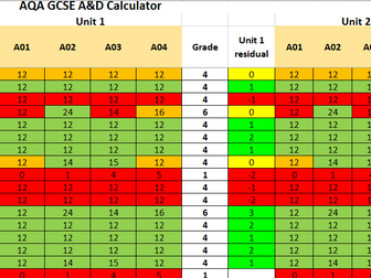 AQA GCSE Art and Design grade calculator