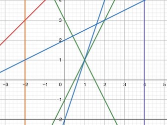 Finding the Equation of Lines