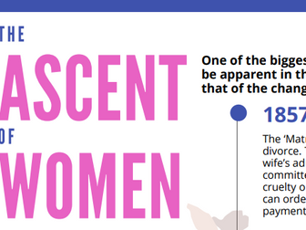 The Ascent of Women infographic timeline