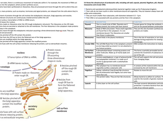 Biology Unit 3 Salters Nuffield Edexcel New Specification 2015