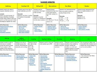 Maths Games Links | 6 Levels from F–6